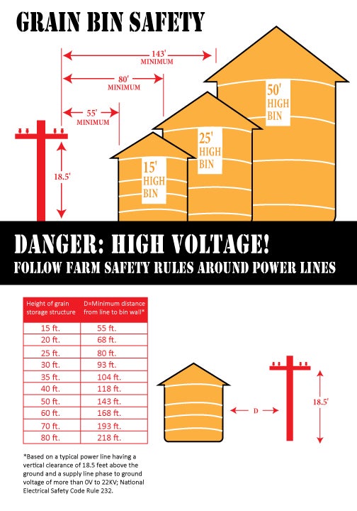 Grain Bin Clearances